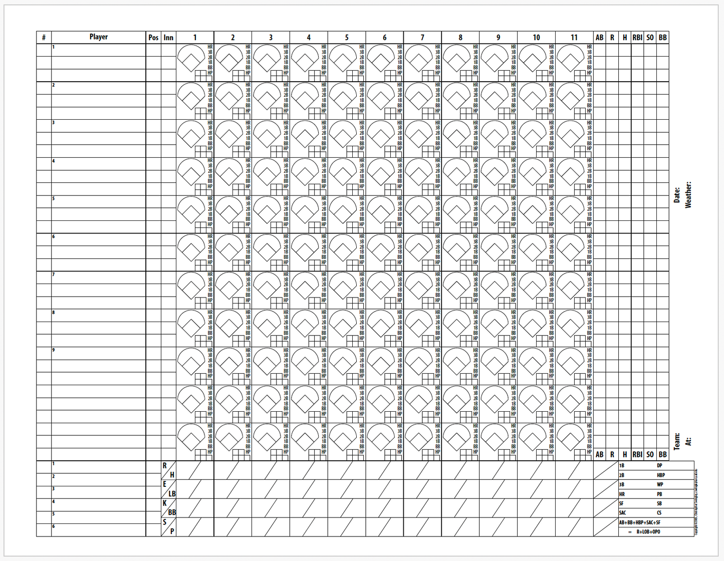 2023 Minnesota Softball Youth Scorebook